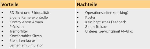 Tab. 1: Vor- und Nachteile der robotischen Chirurgie bei Kindern.