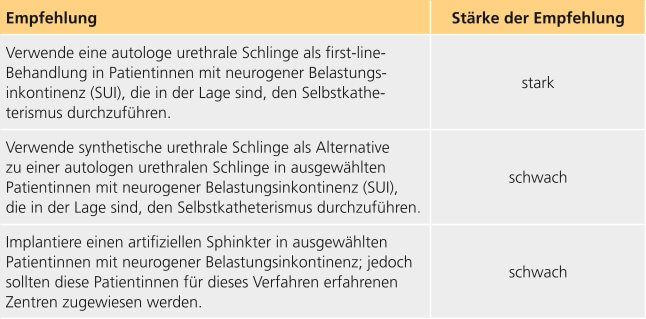 Guidelineempfehlungen