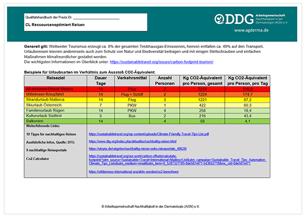 Tabelle mit CO2-Vergleich von Reisearten und Zielen, dargestellt nach Verkehrsmitteln und Personenanzahl.