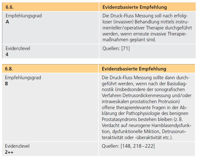 Abb. 1: Stellenwert der Urodynamik in der BPS-Leitlinie.