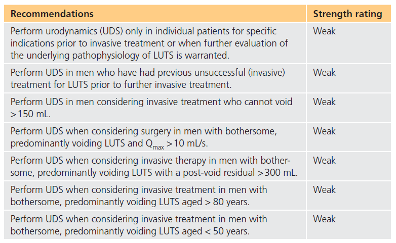 Abb. 2: Stellenwert der Urodynamik in der EAU-Leitlinie.