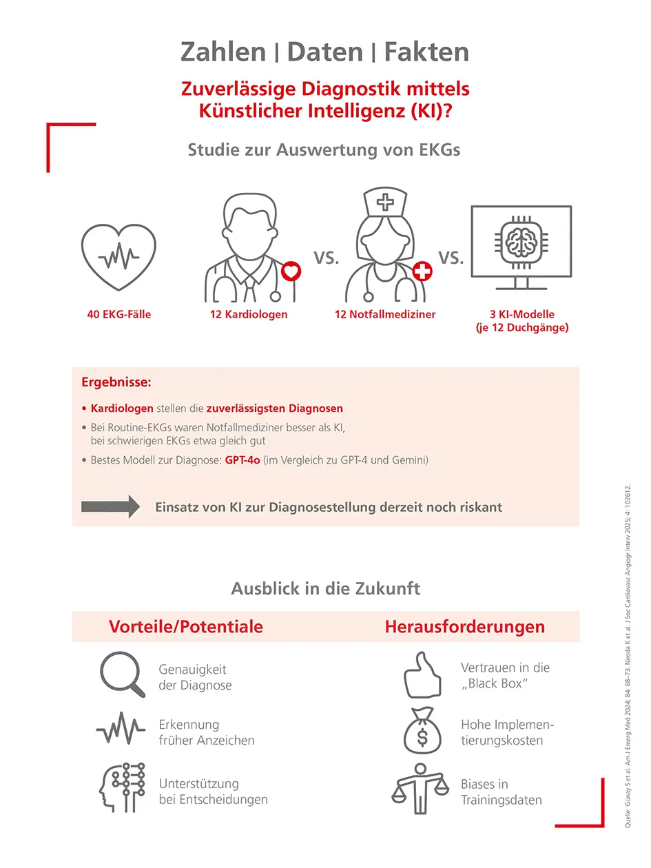 Zuverlässige Diagnostik mittels Künstlicher Intelligenz (KI)?