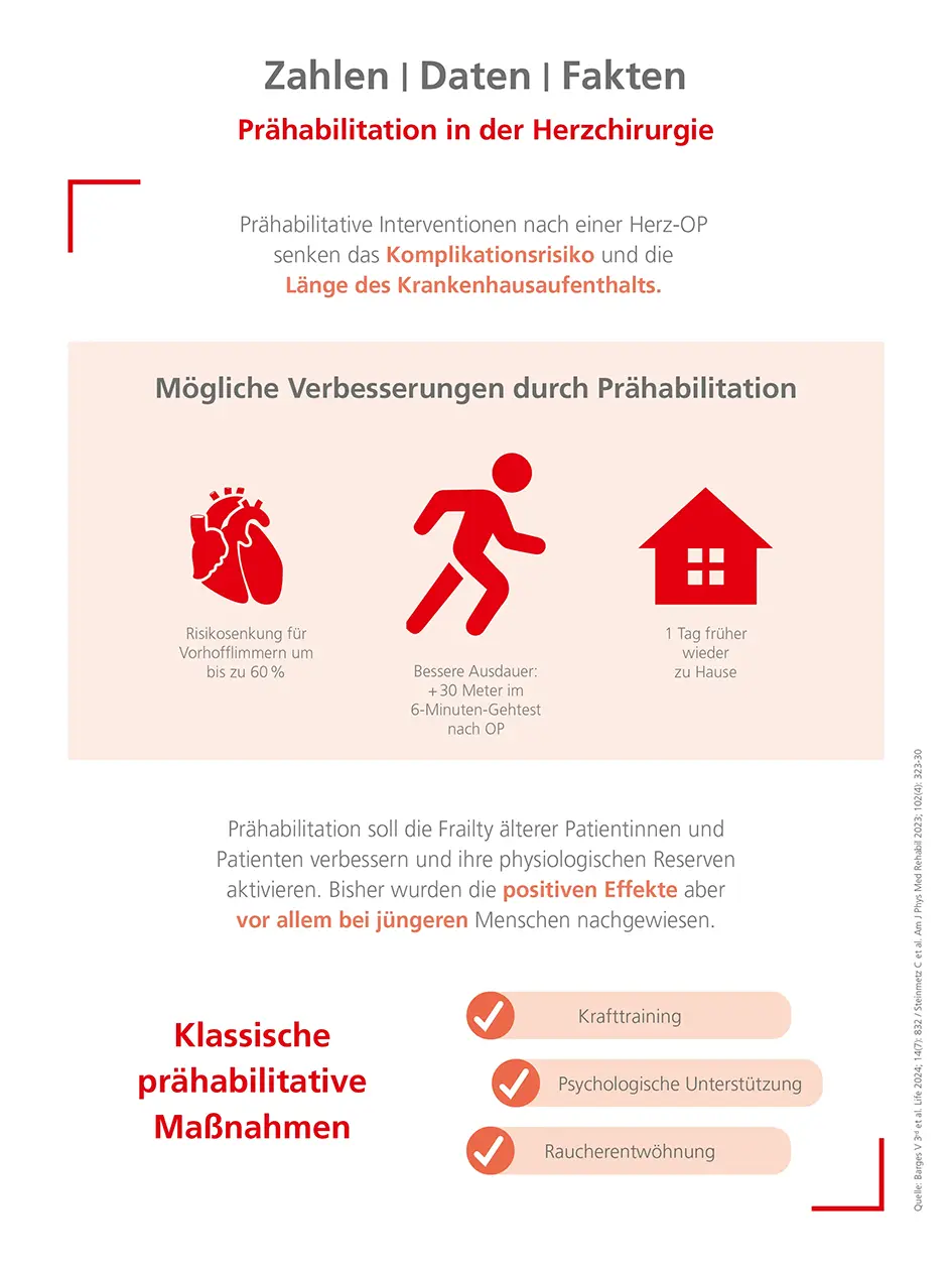 Prähabilitation in der Herzchirurgie