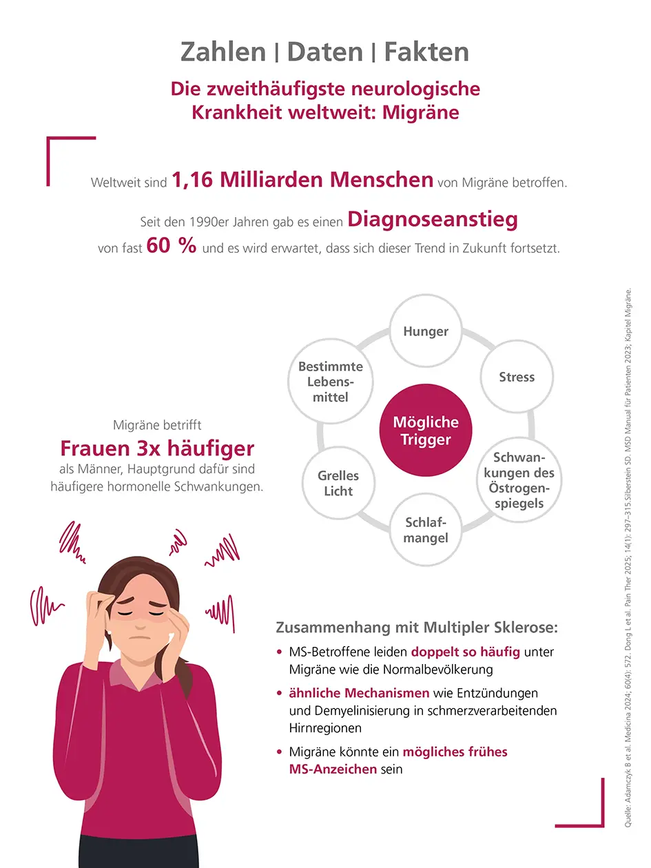 Die zweithäufigste neurologische Krankheit weltweit: Migräne