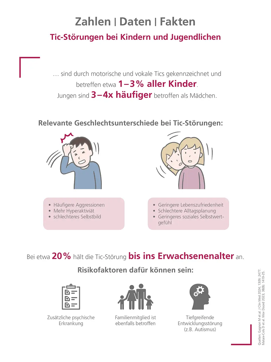 Tic-Störungen bei Kindern und Jugendlichen